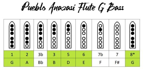 Anasazi G Bass Flute - Natural Bamboo 6