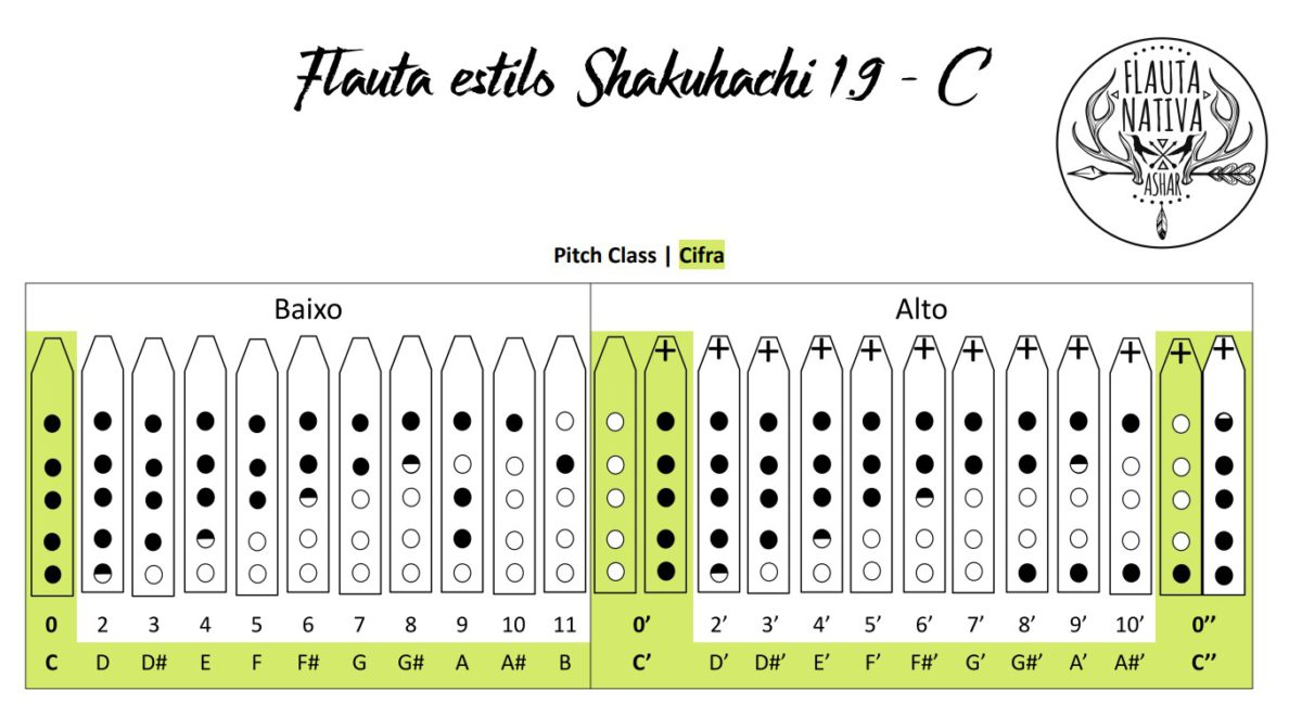 Shakuhachi 2.0 - Flauta de Bambu sem raiz Estilo Shakuhachi - C 22 Shakuhachi 2.0 - Flauta de Bambu sem raiz Estilo Shakuhachi - C 1