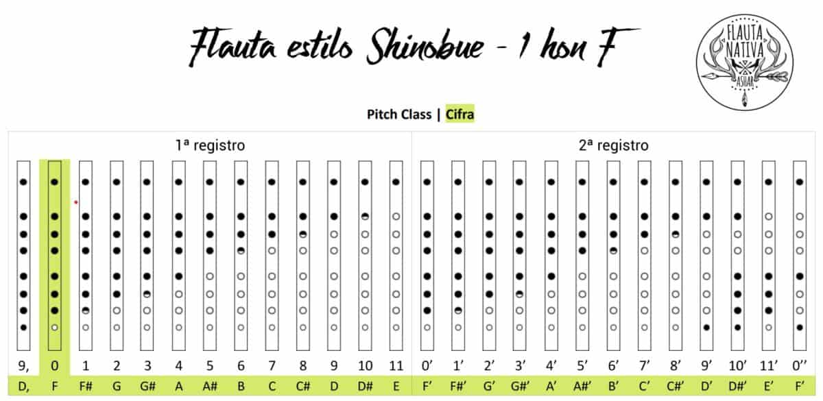 Flauta Estilo Shinobue - 1 hon - F 1