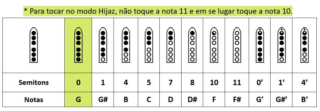 Flauta Shiva G - Estilo NAF com Escala Bhairav 2