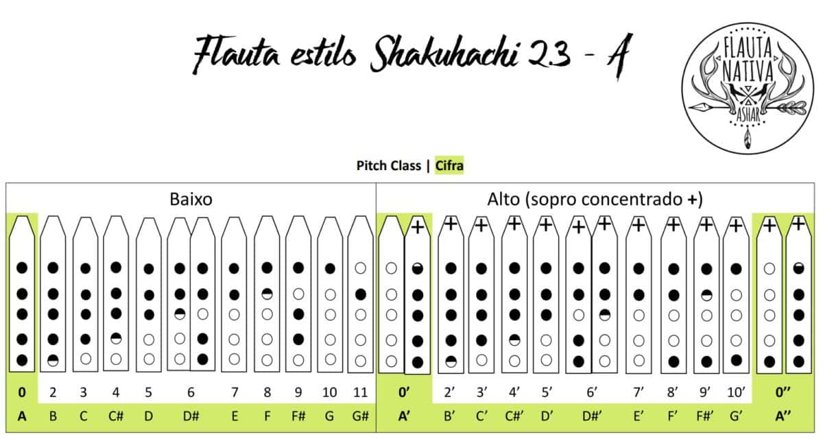 Shakuhachi 2.3 - Flauta de Bambu sem raiz Estilo Shakuhachi - A Baixo 1